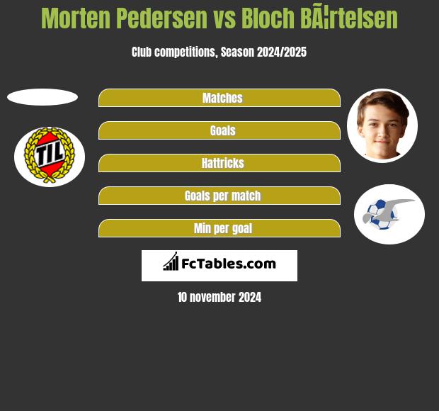 Morten Pedersen vs Bloch BÃ¦rtelsen h2h player stats