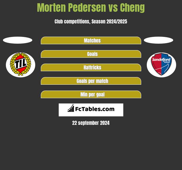 Morten Pedersen vs Cheng h2h player stats