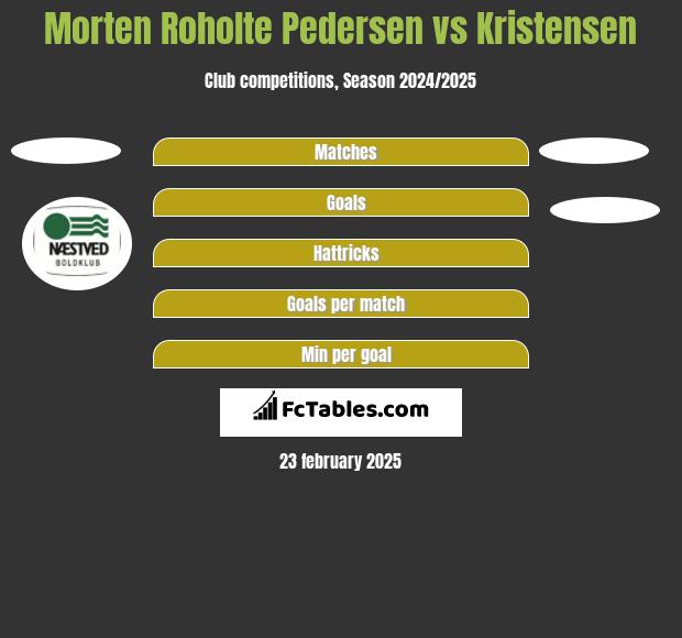 Morten Roholte Pedersen vs Kristensen h2h player stats