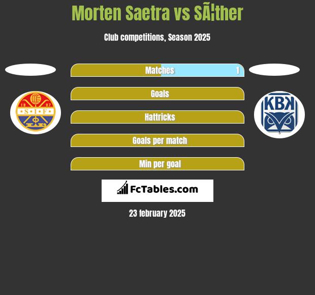 Morten Saetra vs SÃ¦ther h2h player stats