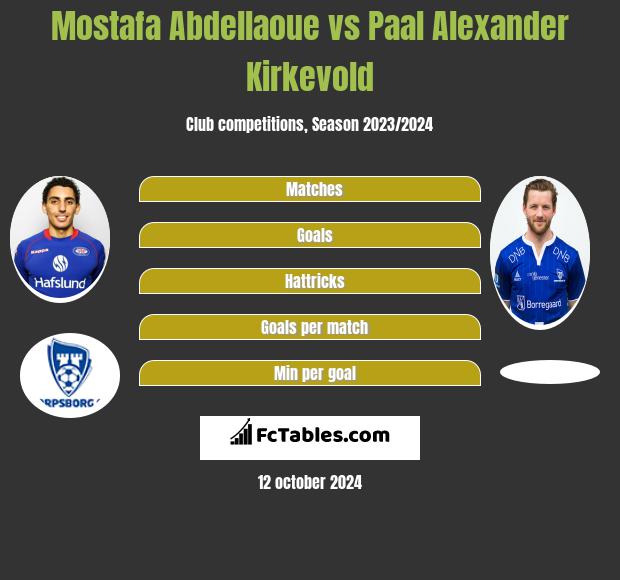 Mostafa Abdellaoue vs Paal Alexander Kirkevold h2h player stats