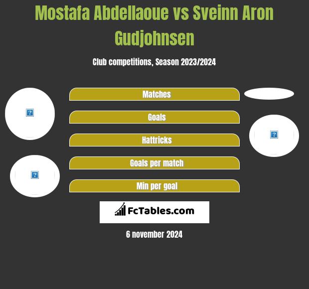 Mostafa Abdellaoue vs Sveinn Aron Gudjohnsen h2h player stats