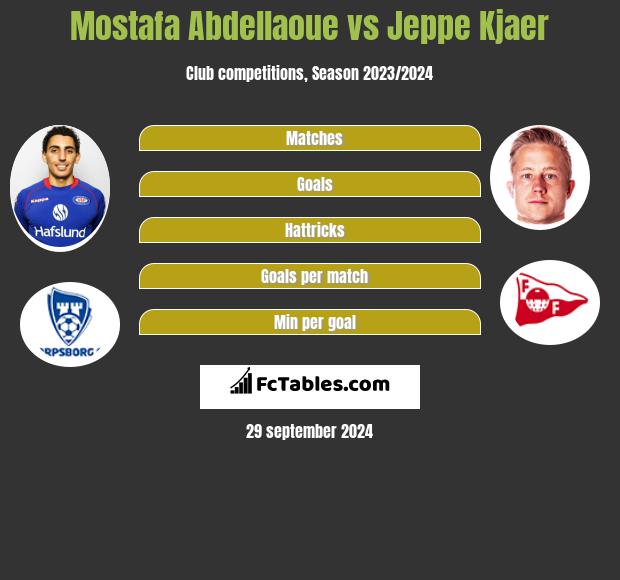 Mostafa Abdellaoue vs Jeppe Kjaer h2h player stats