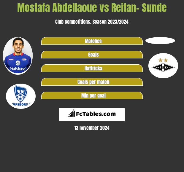 Mostafa Abdellaoue vs Reitan- Sunde h2h player stats