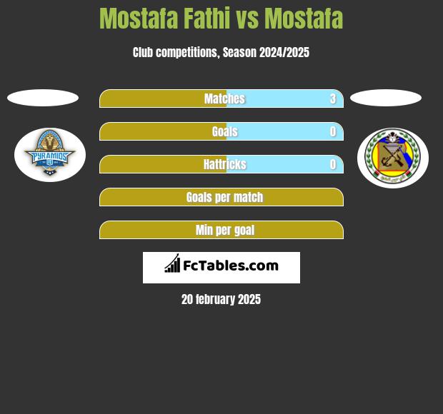 Mostafa Fathi vs Mostafa h2h player stats