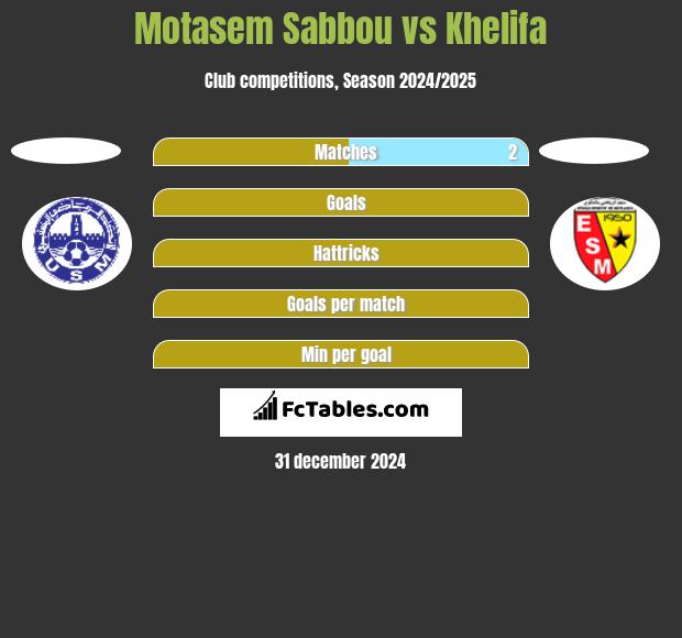 Motasem Sabbou vs Khelifa h2h player stats