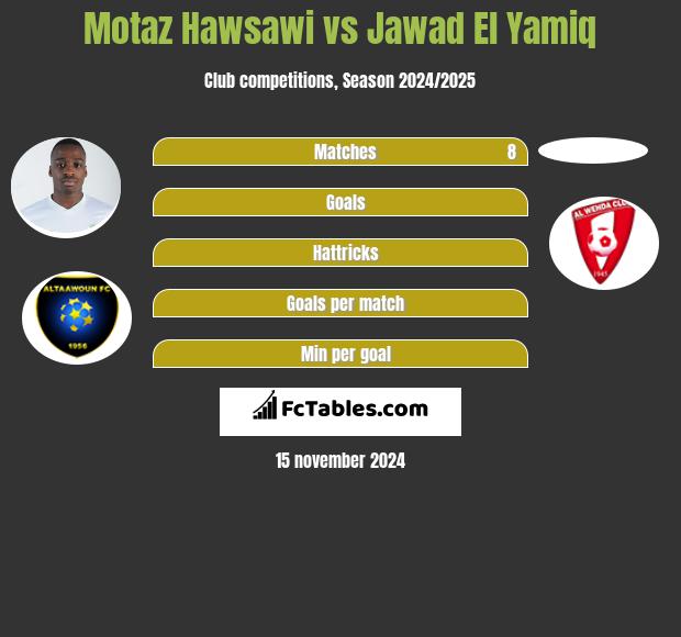 Motaz Hawsawi vs Jawad El Yamiq h2h player stats