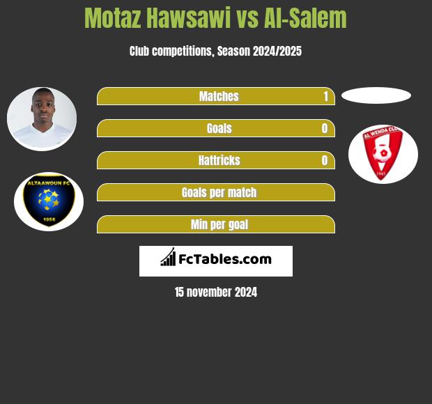 Motaz Hawsawi vs Al-Salem h2h player stats