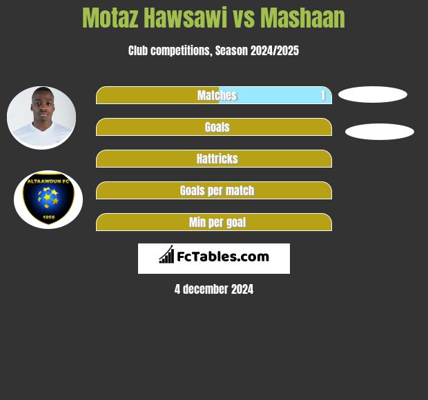 Motaz Hawsawi vs Mashaan h2h player stats