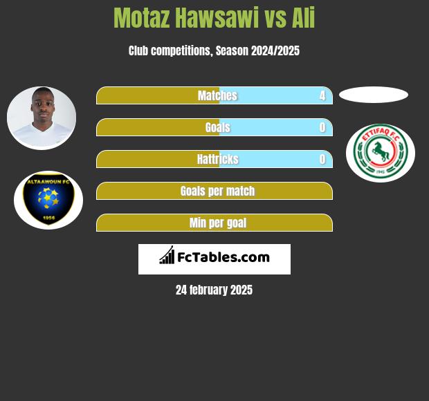 Motaz Hawsawi vs Ali h2h player stats