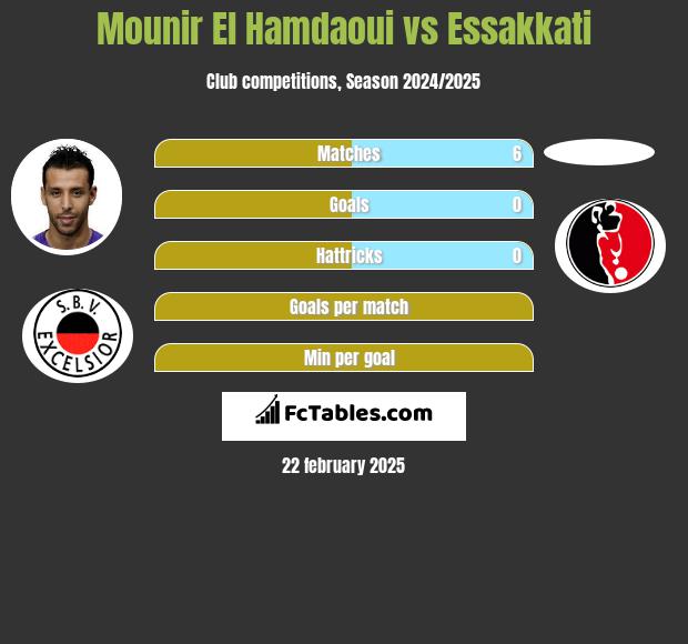 Mounir El Hamdaoui vs Essakkati h2h player stats