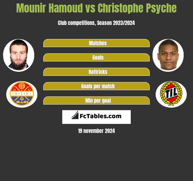 Mounir Hamoud vs Christophe Psyche h2h player stats