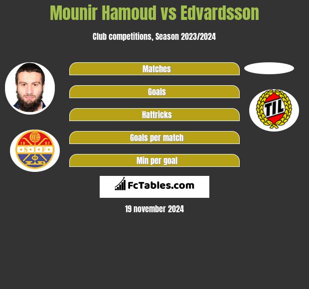 Mounir Hamoud vs Edvardsson h2h player stats