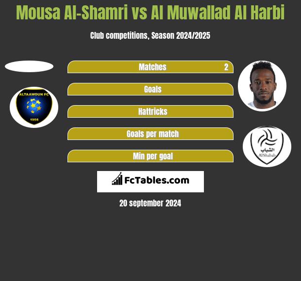 Mousa Al-Shamri vs Al Muwallad Al Harbi h2h player stats