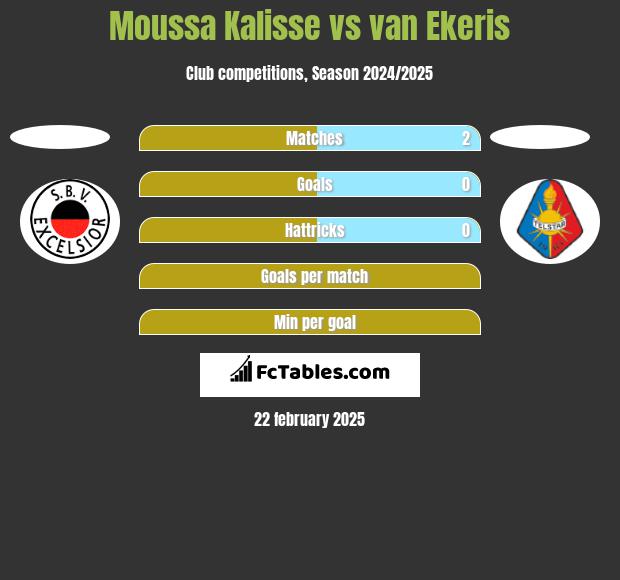 Moussa Kalisse vs van Ekeris h2h player stats