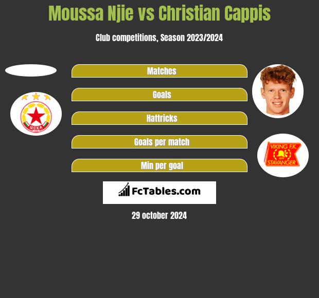 Moussa Njie vs Christian Cappis h2h player stats