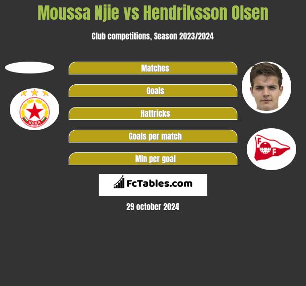 Moussa Njie vs Hendriksson Olsen h2h player stats