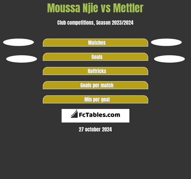 Moussa Njie vs Mettler h2h player stats