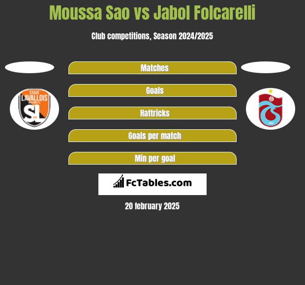 Moussa Sao vs Jabol Folcarelli h2h player stats