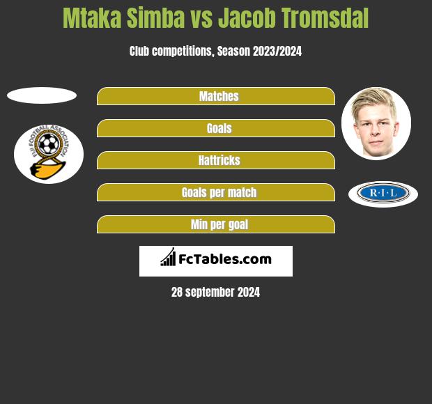 Mtaka Simba vs Jacob Tromsdal h2h player stats