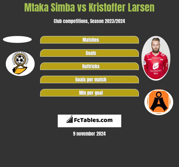 Mtaka Simba vs Kristoffer Larsen h2h player stats