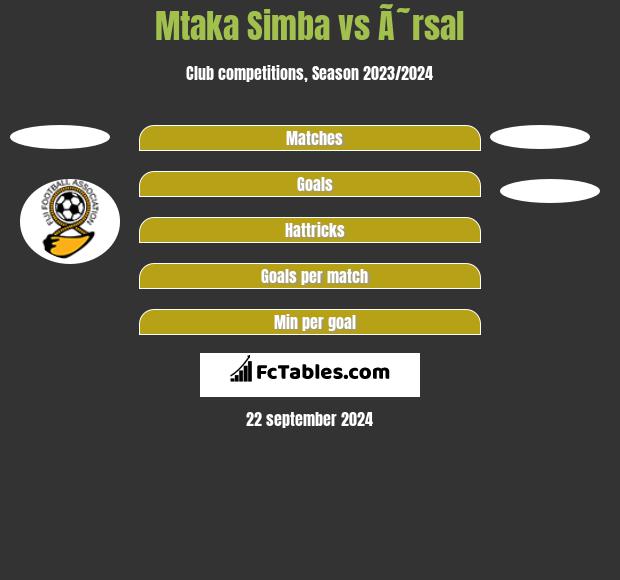 Mtaka Simba vs Ã˜rsal h2h player stats