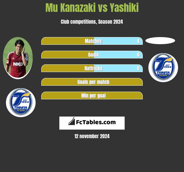 Mu Kanazaki vs Yashiki h2h player stats