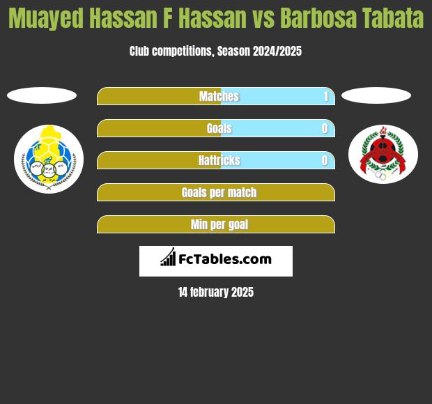 Muayed Hassan F Hassan vs Barbosa Tabata h2h player stats