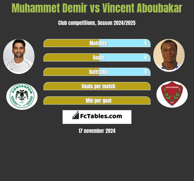 Muhammet Demir vs Vincent Aboubakar h2h player stats