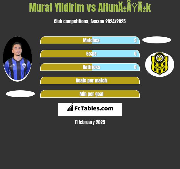 Murat Yildirim vs AltunÄ±ÅŸÄ±k h2h player stats