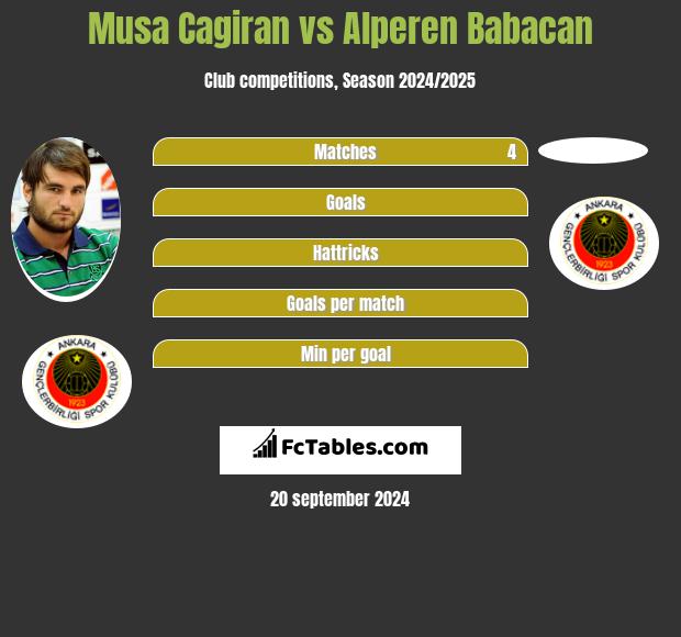 Musa Cagiran vs Alperen Babacan h2h player stats