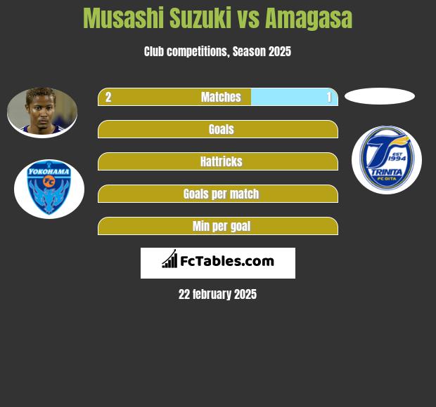 Musashi Suzuki vs Amagasa h2h player stats