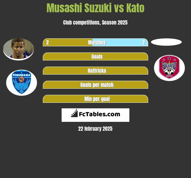 Musashi Suzuki vs Kato h2h player stats