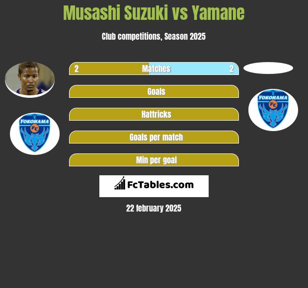 Musashi Suzuki vs Yamane h2h player stats