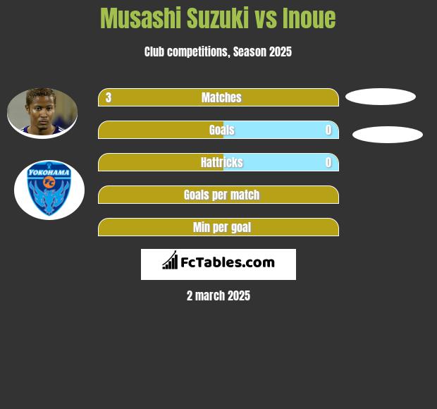 Musashi Suzuki vs Inoue h2h player stats