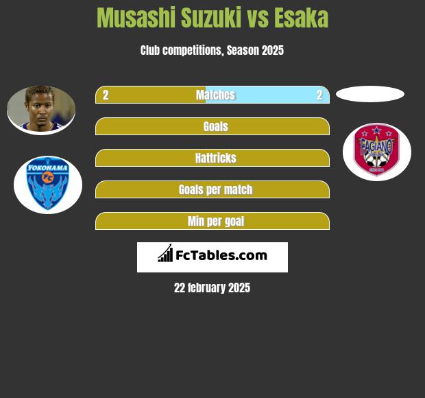 Musashi Suzuki vs Esaka h2h player stats