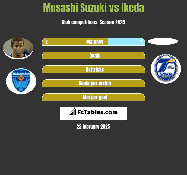 Musashi Suzuki vs Ikeda h2h player stats