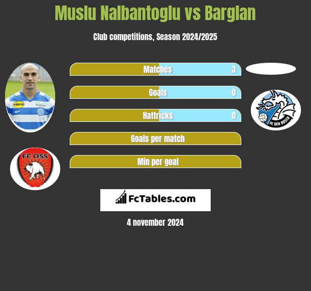 Muslu Nalbantoglu vs Barglan h2h player stats