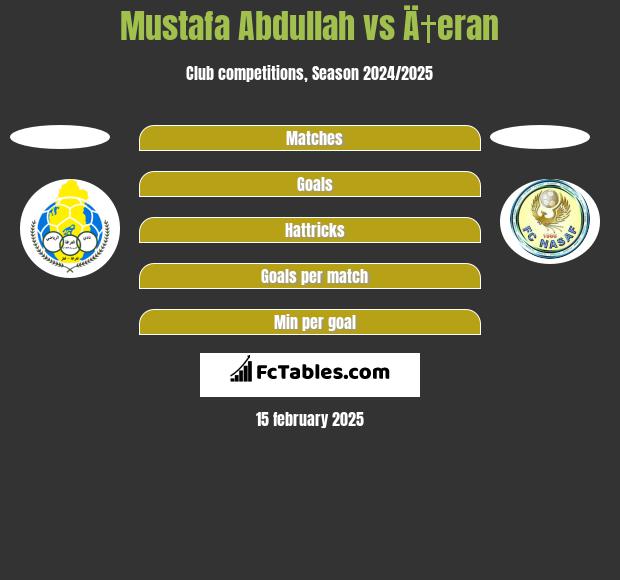 Mustafa Abdullah vs Ä†eran h2h player stats