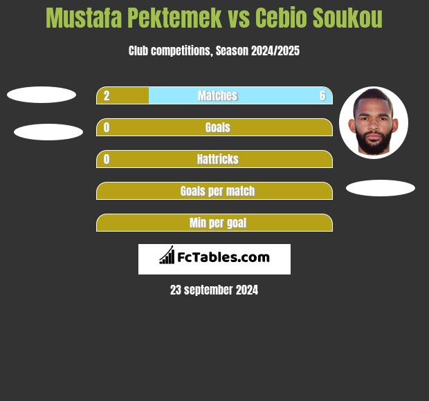 Mustafa Pektemek vs Cebio Soukou h2h player stats