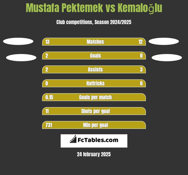 Mustafa Pektemek vs Kemaloğlu h2h player stats