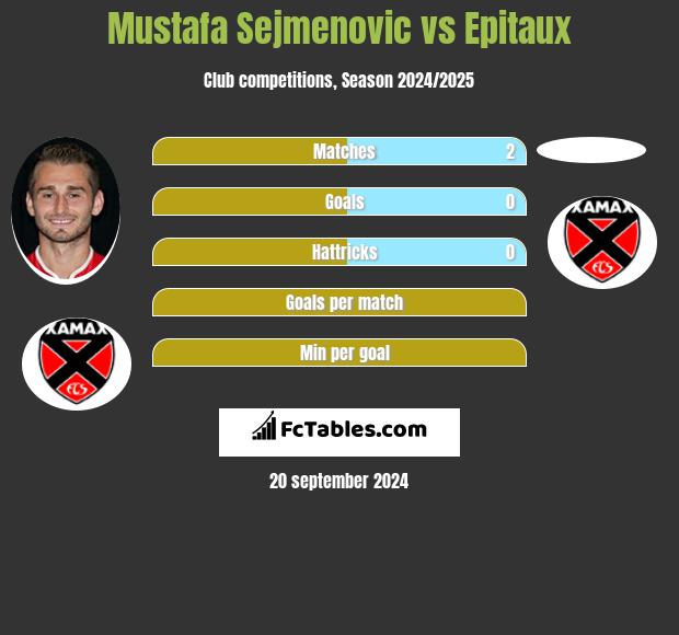 Mustafa Sejmenovic vs Epitaux h2h player stats