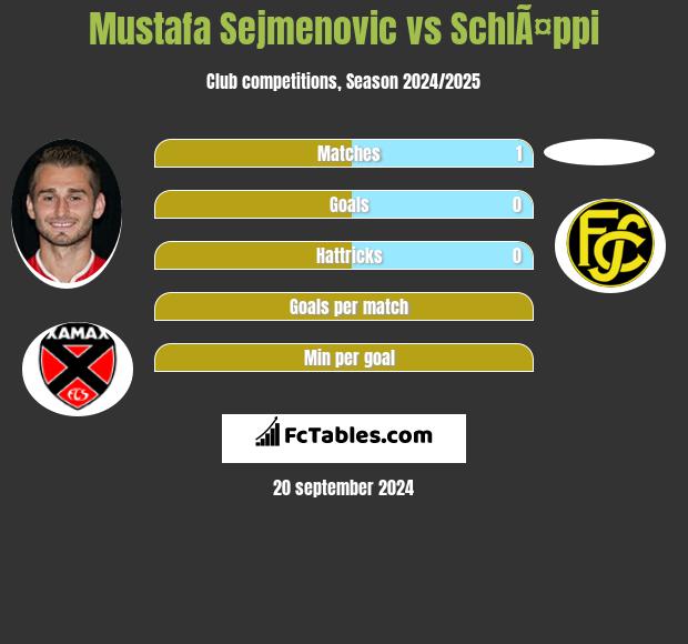 Mustafa Sejmenovic vs SchlÃ¤ppi h2h player stats