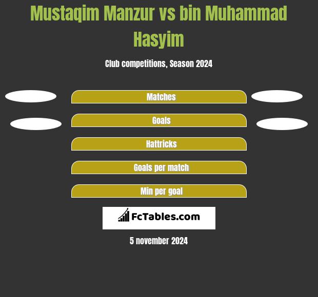 Mustaqim Manzur vs bin Muhammad Hasyim h2h player stats