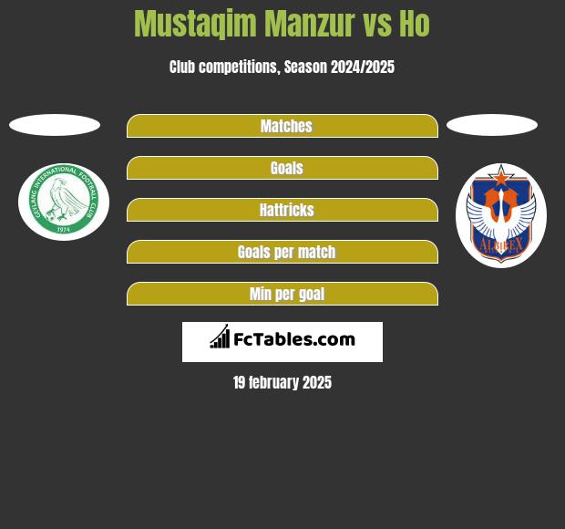 Mustaqim Manzur vs Ho h2h player stats