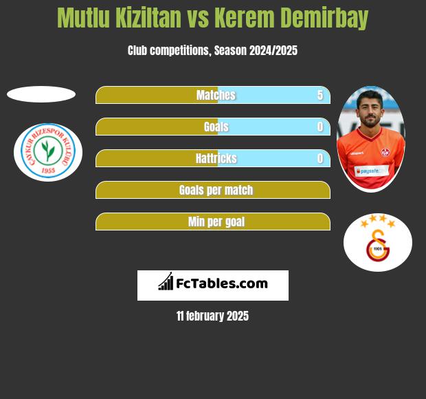 Mutlu Kiziltan vs Kerem Demirbay h2h player stats