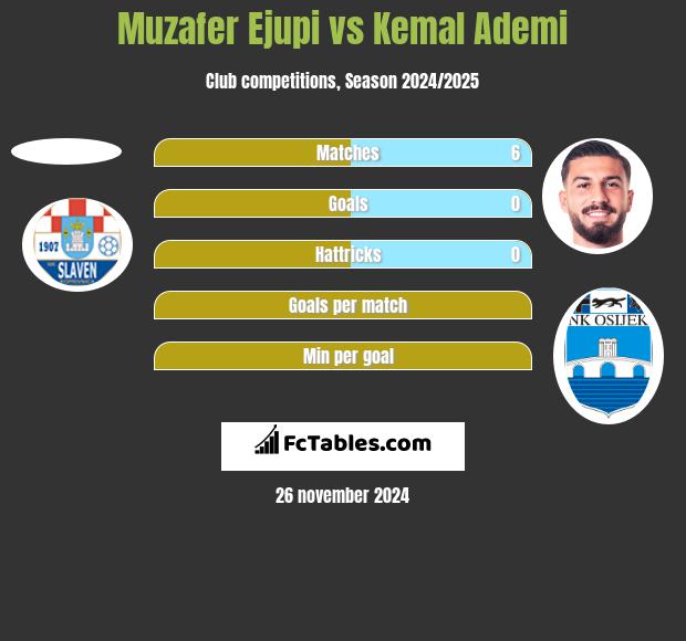 Muzafer Ejupi vs Kemal Ademi h2h player stats