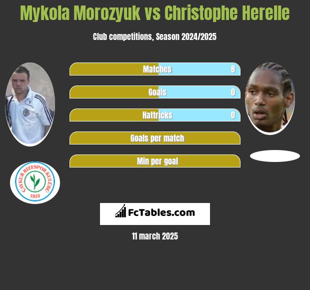 Mykoła Moroziuk vs Christophe Herelle h2h player stats