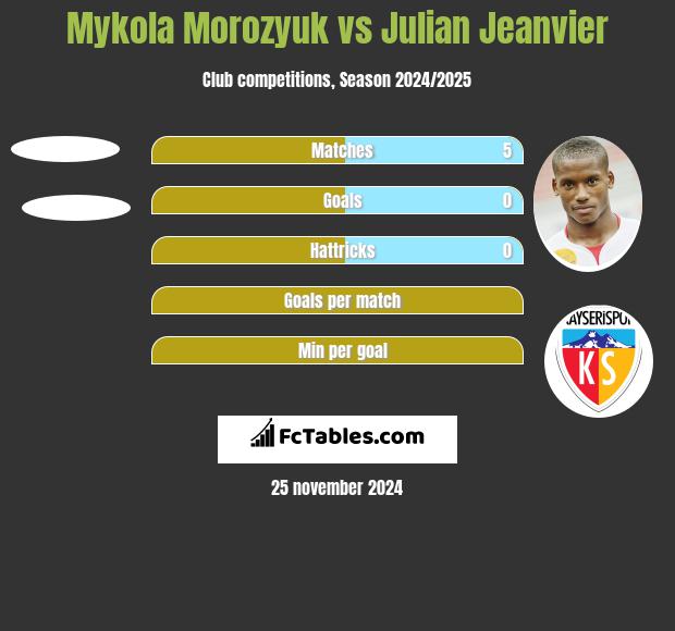 Mykola Morozyuk vs Julian Jeanvier h2h player stats