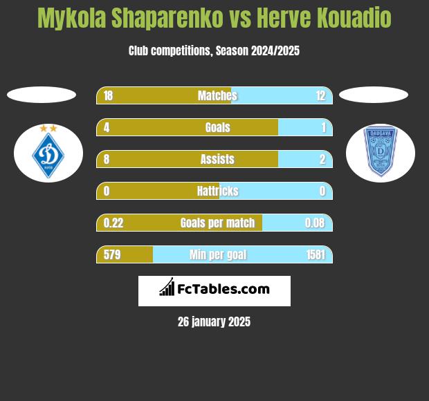 Mykola Shaparenko vs Herve Kouadio h2h player stats